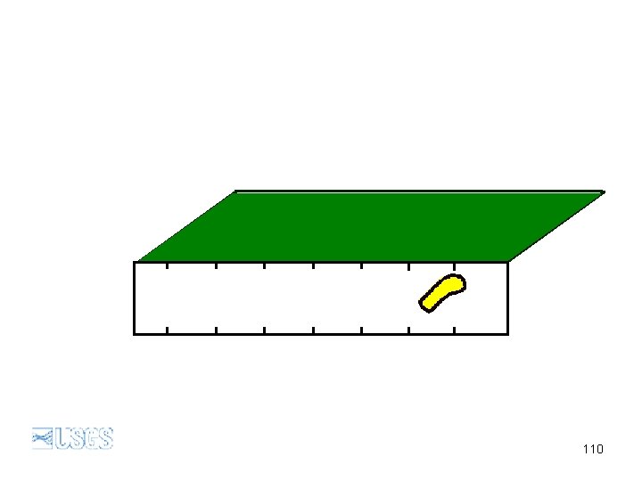 Slip on an earthquake fault Second 2. 0 110 