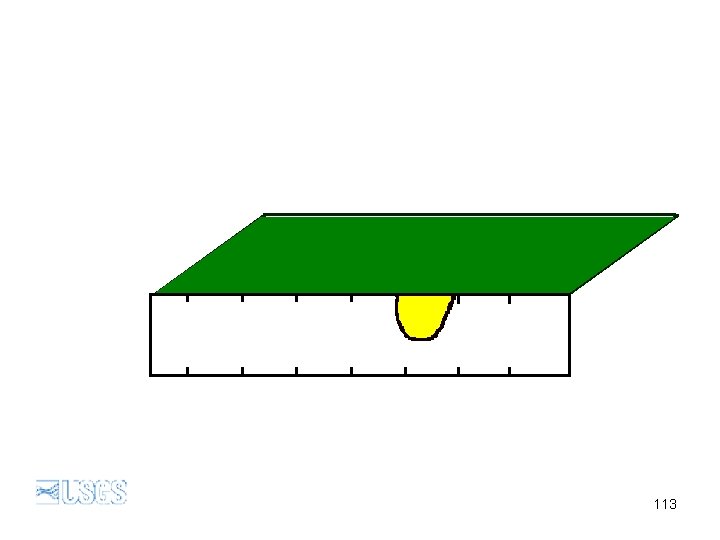 Slip on an earthquake fault Second 8. 0 113 