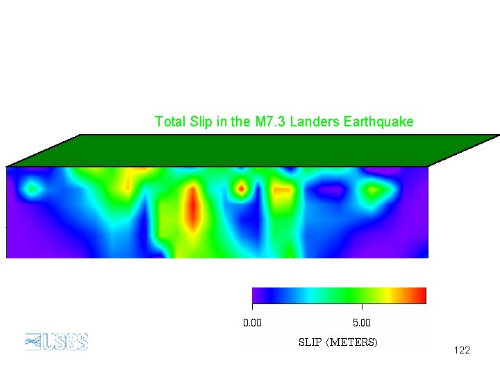 Rupture on a Fault Total Slip in the M 7. 3 Landers Earthquake 122
