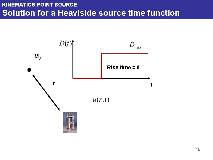 KINEMATICS POINT SOURCE Solution for a Heaviside source time function M 0 Rise time