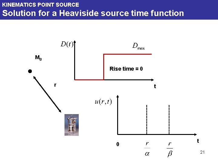 KINEMATICS POINT SOURCE Solution for a Heaviside source time function M 0 Rise time