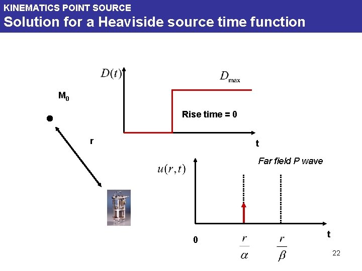 KINEMATICS POINT SOURCE Solution for a Heaviside source time function M 0 Rise time