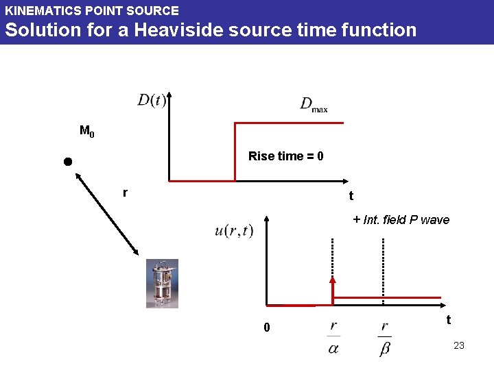 KINEMATICS POINT SOURCE Solution for a Heaviside source time function M 0 Rise time