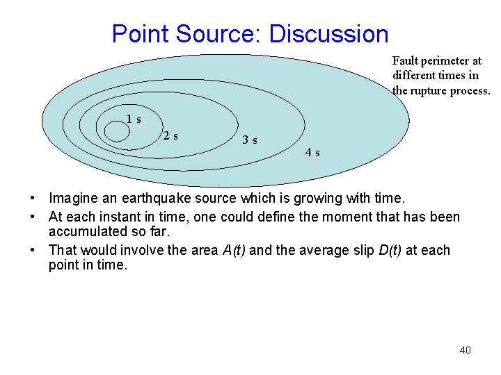Point Source: Discussion Fault perimeter at different times in the rupture process. 1 s