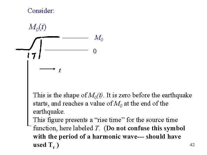 Consider: M 0(t) M 0 0 t This is the shape of M 0(t).