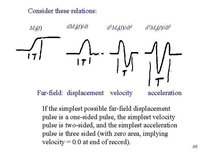 Consider these relations: M 0(t) d. M 0(t)/dt d 2 M 0(t)/dt 2 Far-field: