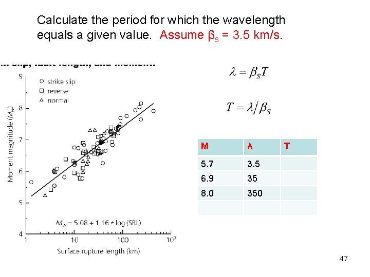 Calculate the period for which the wavelength equals a given value. Assume βs =