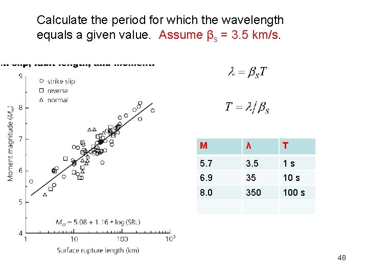 Calculate the period for which the wavelength equals a given value. Assume βs =