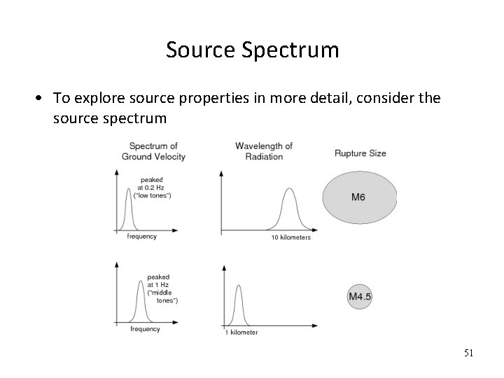 Source Spectrum • To explore source properties in more detail, consider the source spectrum