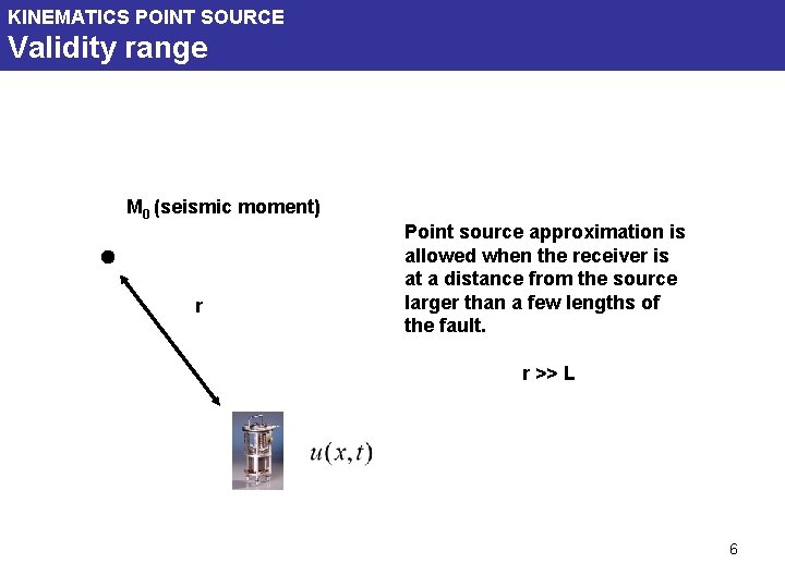 KINEMATICS POINT SOURCE Validity range M 0 (seismic moment) r Point source approximation is