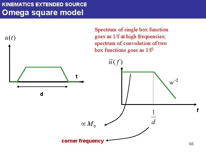 KINEMATICS EXTENDED SOURCE Omega square model Spectrum of single box function goes as 1/f