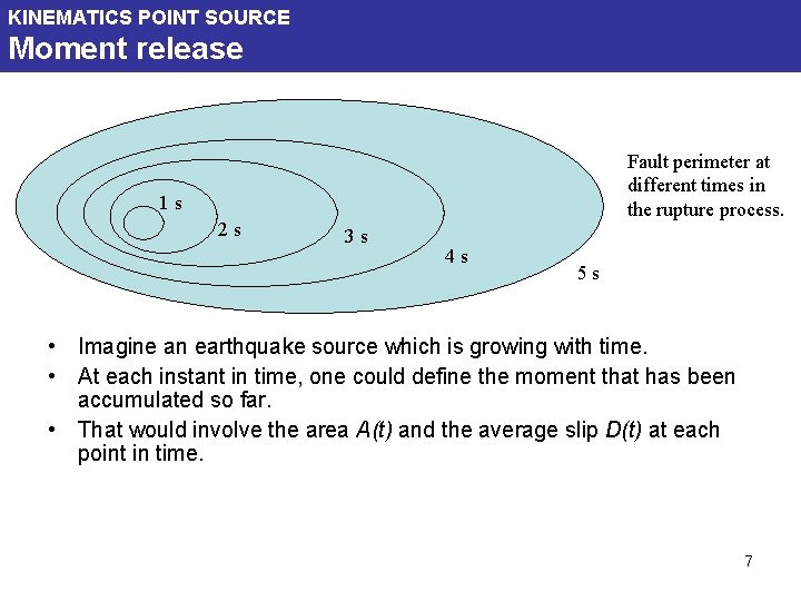 KINEMATICS POINT SOURCE Moment release Fault perimeter at different times in the rupture process.