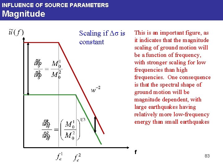 INFLUENCE OF SOURCE PARAMETERS Magnitude Scaling if Δσ is constant This is an important