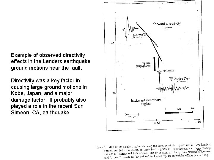 Example of observed directivity effects in the Landers earthquake ground motions near the fault.