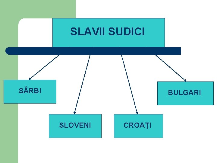 SLAVII SUDICI S RBI BULGARI SLOVENI CROAŢI 