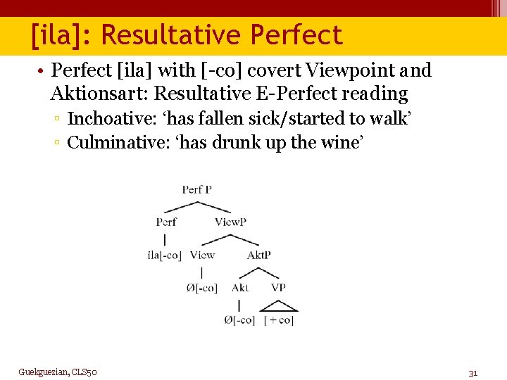 [ila]: Resultative Perfect • Perfect [ila] with [-co] covert Viewpoint and Aktionsart: Resultative E-Perfect