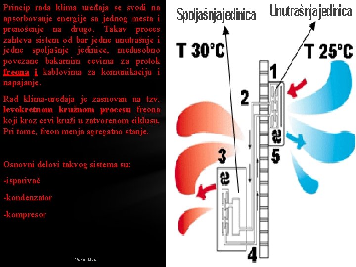 Princip rada klima uređaja se svodi na apsorbovanje energije sa jednog mesta i prenošenje