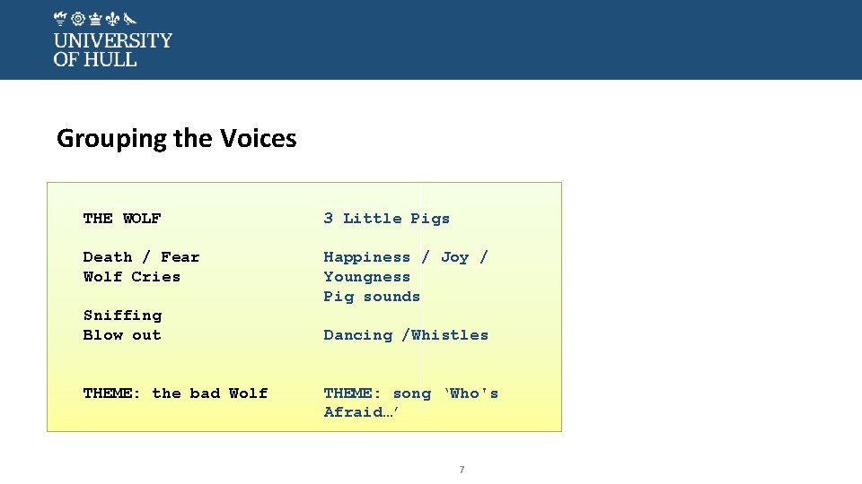 Grouping the Voices THE WOLF 3 Little Pigs Death / Fear Wolf Cries Happiness