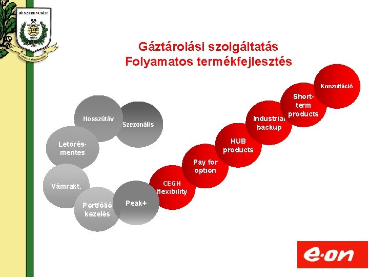 Gáztárolási szolgáltatás Folyamatos termékfejlesztés Konzultáció Hosszútáv Industrial backup Szezonális HUB products Letörésmentes Pay for