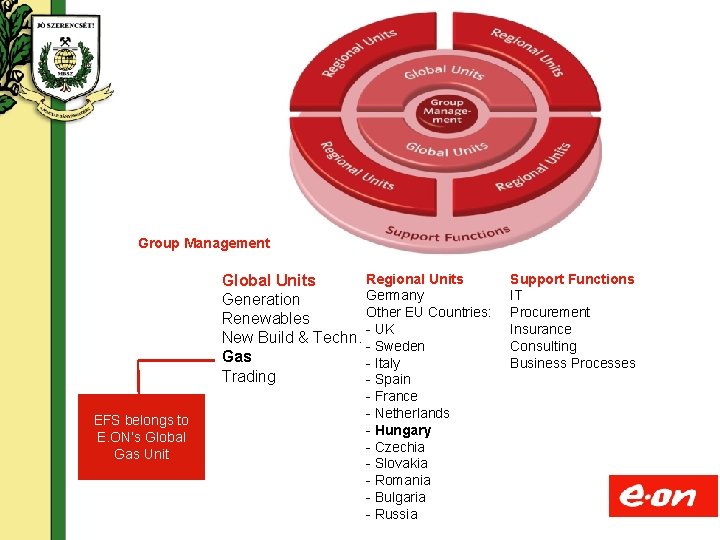 Group Management Regional Units Global Units Germany Generation Other EU Countries: Renewables - UK