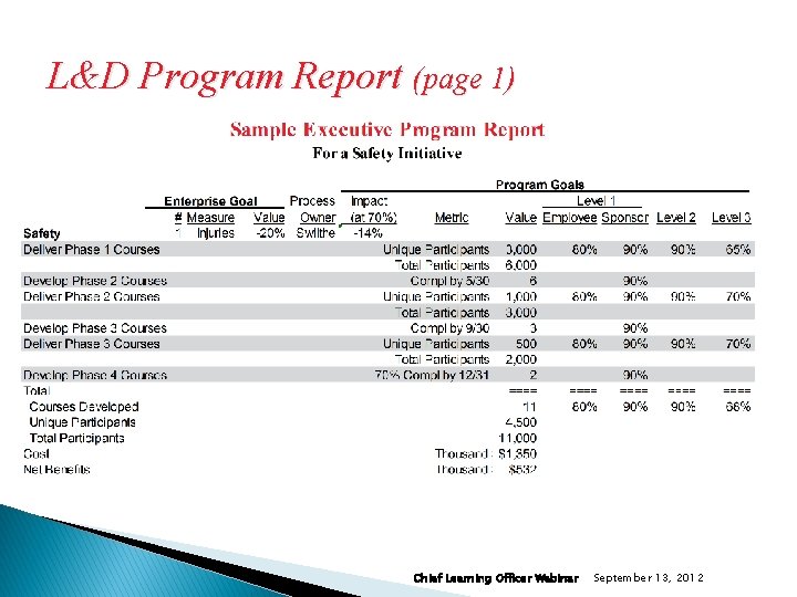 L&D Program Report (page 1) Chief Learning Officer Webinar September 13, 2012 