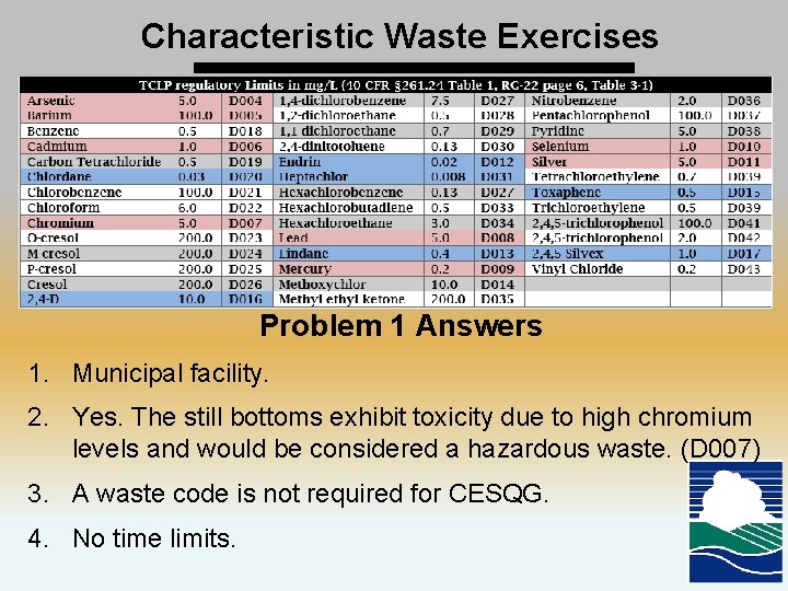 Characteristic Waste Exercises Problem 1 Answers 1. Municipal facility. 2. Yes. The still bottoms