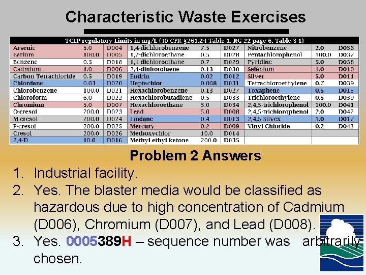 Characteristic Waste Exercises Problem 2 Answers 1. Industrial facility. 2. Yes. The blaster media