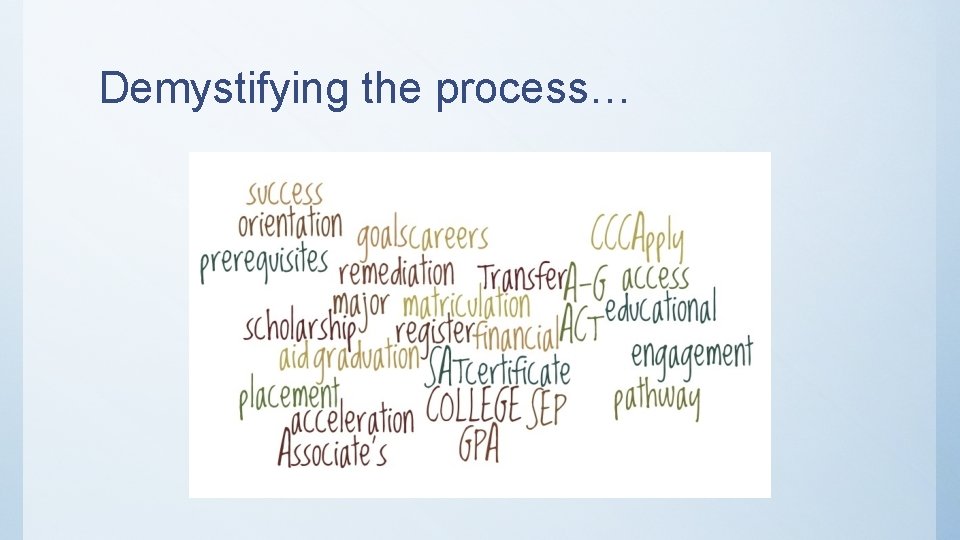 Demystifying the process… Demystifying the process…