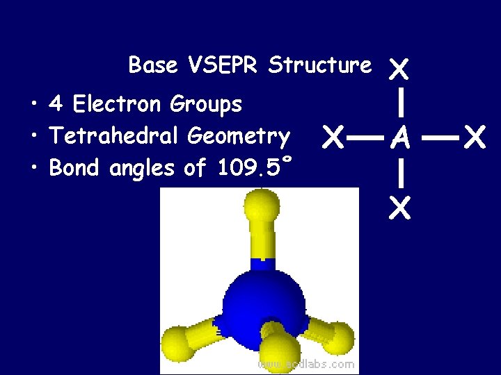 Base VSEPR Structure • 4 Electron Groups • Tetrahedral Geometry • Bond angles of