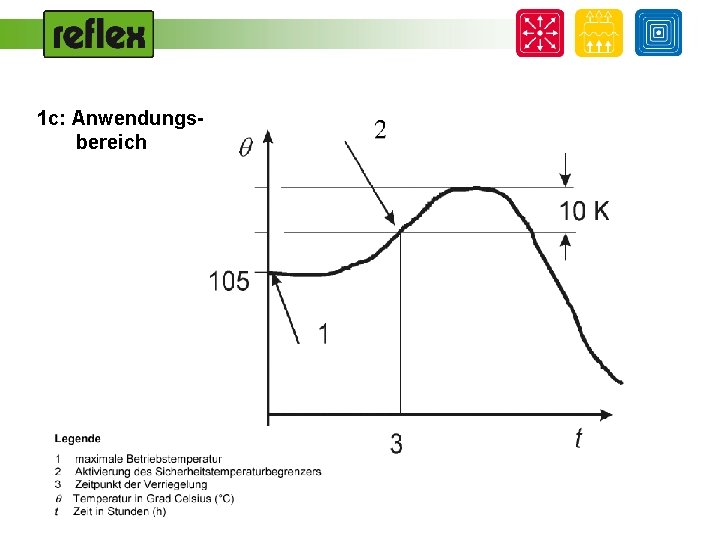 1 c: Anwendungsbereich 