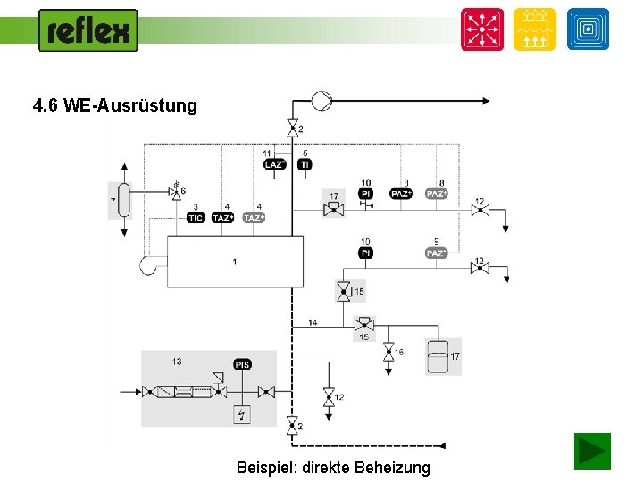 4. 6 WE-Ausrüstung Beispiel: direkte Beheizung 