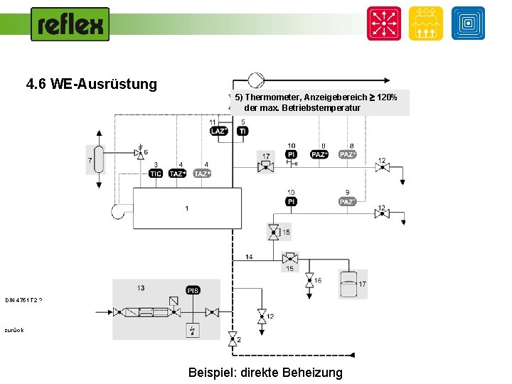 4. 6 WE-Ausrüstung 5) Thermometer, Anzeigebereich 120% der max. Betriebstemperatur DIN 4751 T 2