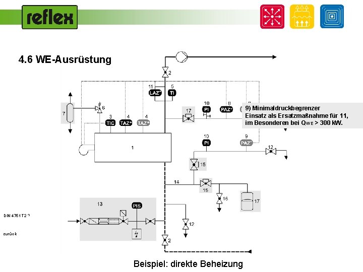 4. 6 WE-Ausrüstung 9) Minimaldruckbegrenzer Einsatz als Ersatzmaßnahme für 11, im Besonderen bei QWE