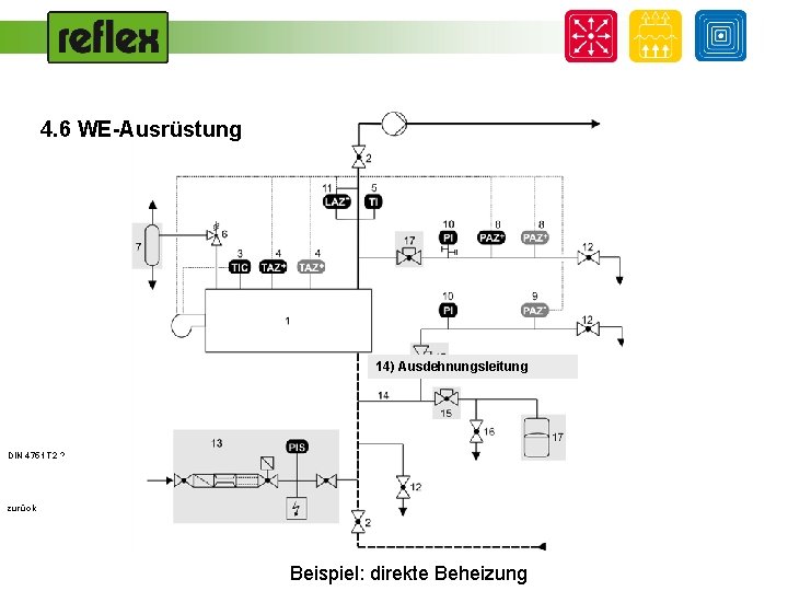 4. 6 WE-Ausrüstung 14) Ausdehnungsleitung DIN 4751 T 2 ? zurück Beispiel: direkte Beheizung