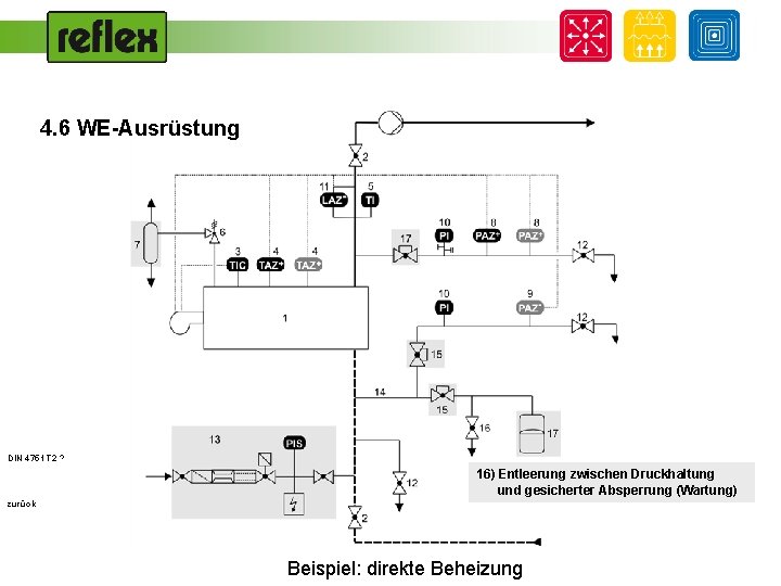 4. 6 WE-Ausrüstung DIN 4751 T 2 ? 16) Entleerung zwischen Druckhaltung und gesicherter