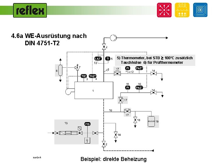 4. 6 a WE-Ausrüstung nach DIN 4751 -T 2 5) Thermometer, bei STB 100°C