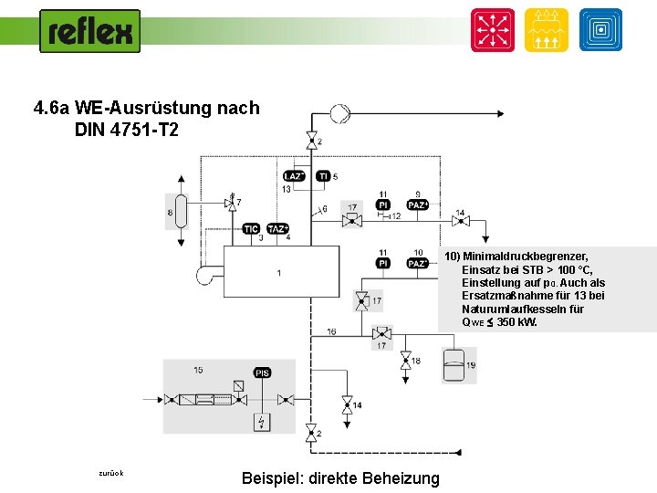 4. 6 a WE-Ausrüstung nach DIN 4751 -T 2 . . . 10) Minimaldruckbegrenzer,