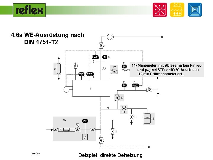 4. 6 a WE-Ausrüstung nach DIN 4751 -T 2 . . zurück . 11)