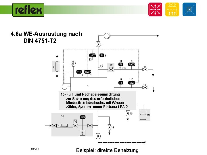 4. 6 a WE-Ausrüstung nach DIN 4751 -T 2 . . . 15) Füll-