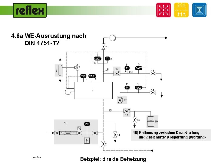 4. 6 a WE-Ausrüstung nach DIN 4751 -T 2 . . . 18) Entleerung