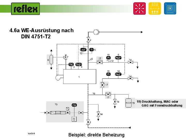 4. 6 a WE-Ausrüstung nach DIN 4751 -T 2 . . . 19) Druckhaltung,