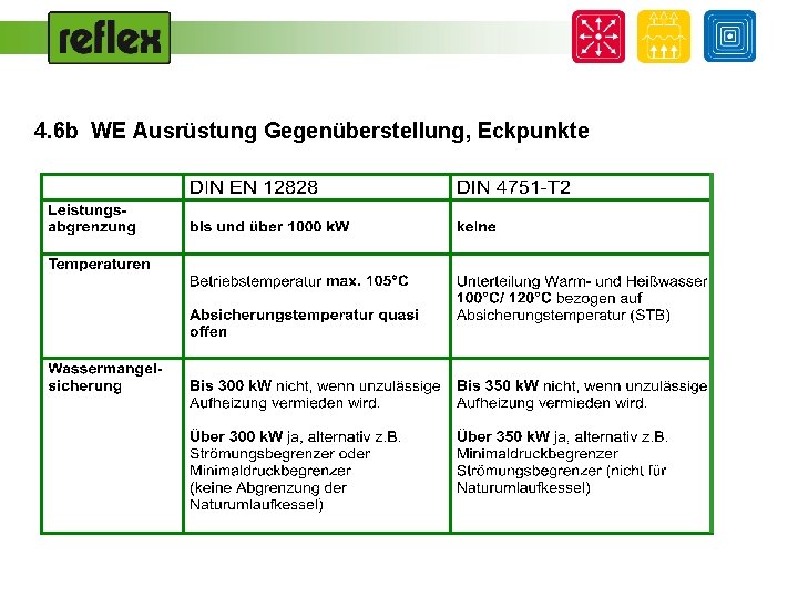 4. 6 b WE Ausrüstung Gegenüberstellung, Eckpunkte 