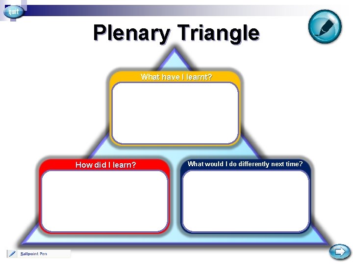 Plenary Triangle What have I learnt? How did I learn? What would I do