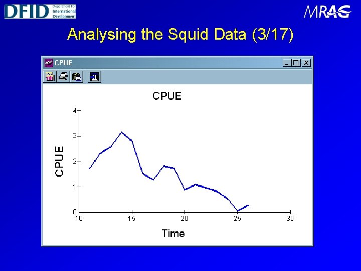 Analysing the Squid Data (3/17) 