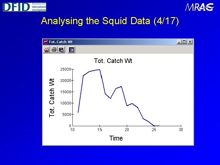 Analysing the Squid Data (4/17) 