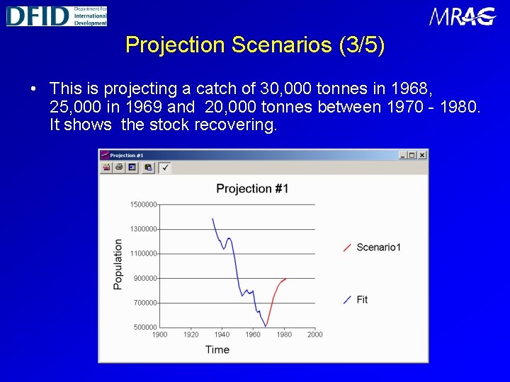 Projection Scenarios (3/5) • This is projecting a catch of 30, 000 tonnes in