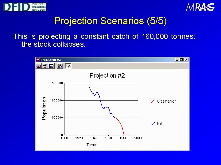 Projection Scenarios (5/5) This is projecting a constant catch of 160, 000 tonnes: the