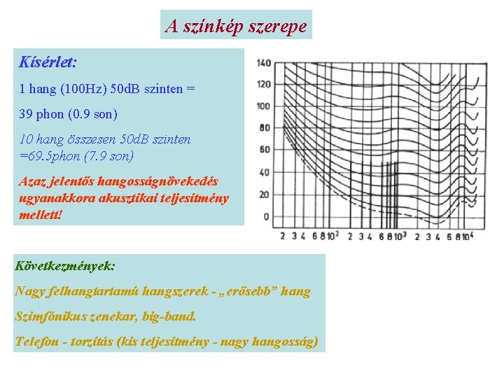 A színkép szerepe Kísérlet: 1 hang (100 Hz) 50 d. B szinten = 39