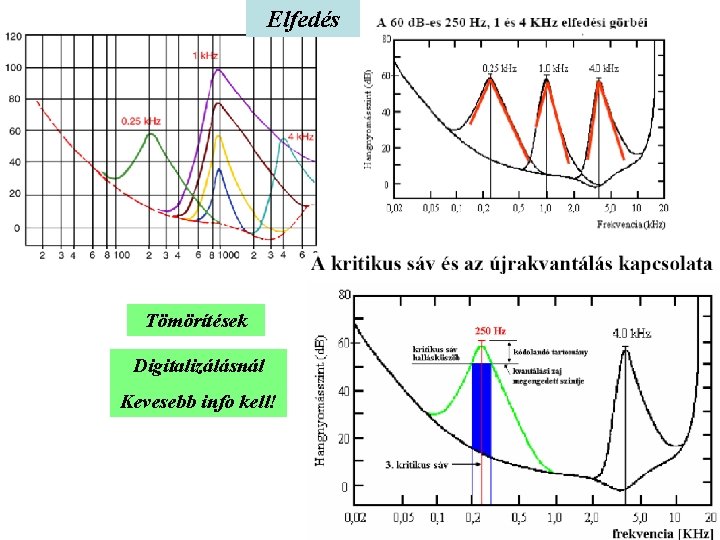 Elfedés Tömörítések Digitalizálásnál Kevesebb info kell! Elfedés Tömörítések Digitalizálásnál Kevesebb info kell!