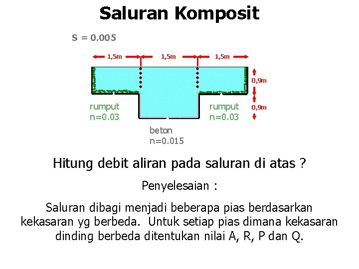 Saluran Komposit S = 0. 005 1, 5 m 0, 9 m rumput n=0. Saluran Komposit S = 0. 005 1, 5 m 0, 9 m rumput n=0.